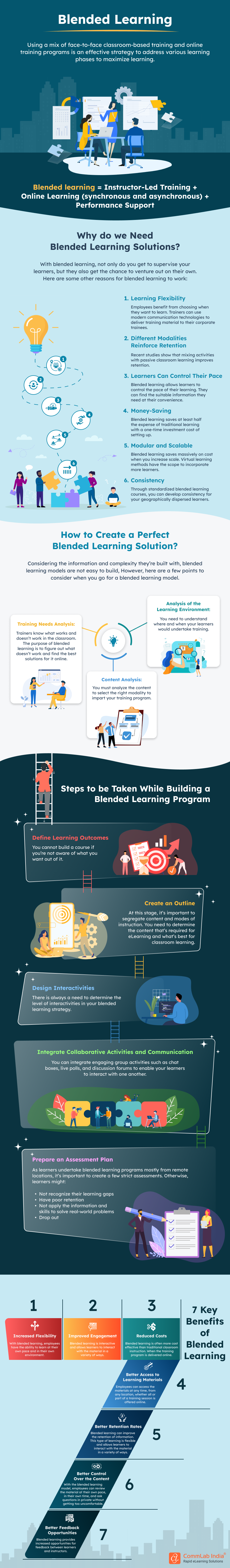 Blended Learning-An Overview