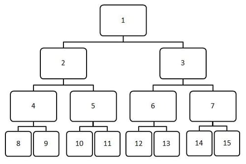 The structure of a branching narrative