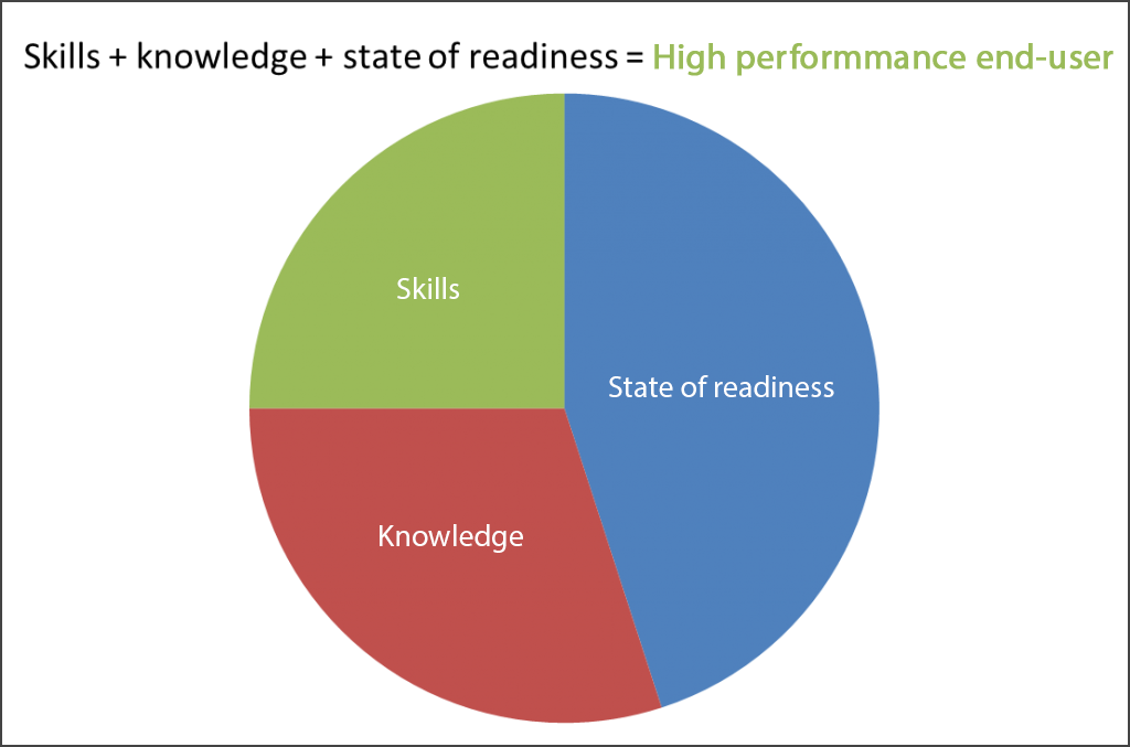 End-User Training