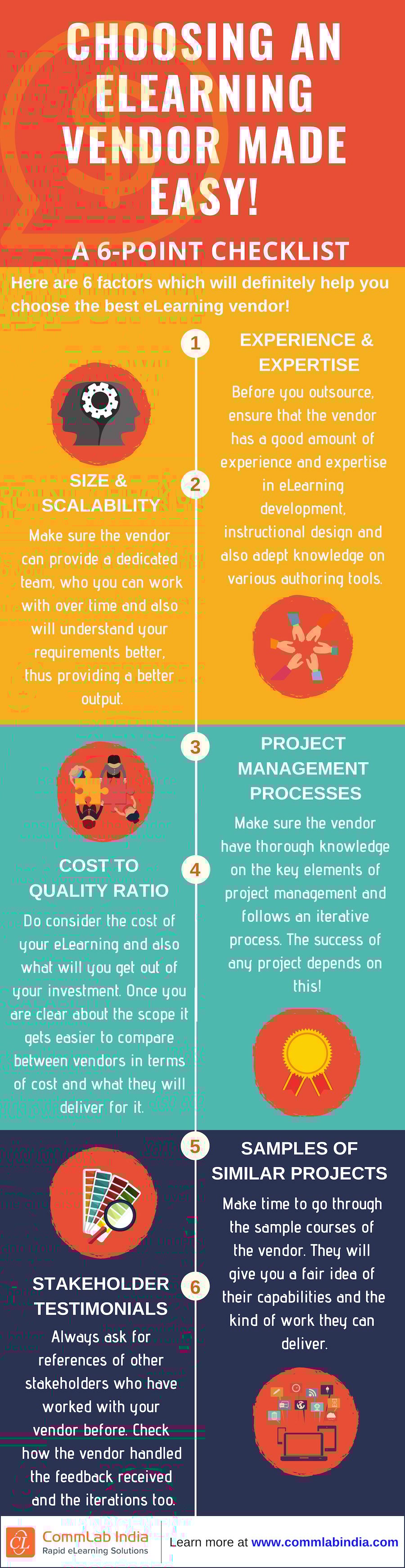 Choosing an eLearning Vendor Made Easy [Infographic]