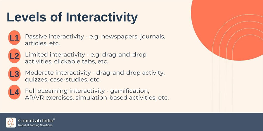 Ilt Activity Convert Classroom to eLearning – 10 Step Transition Guide
