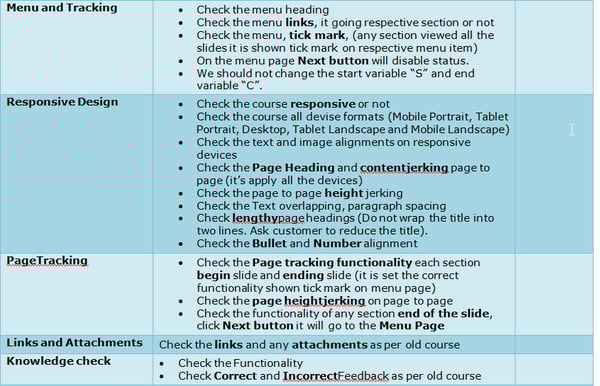 Maintain a Standard Checklist