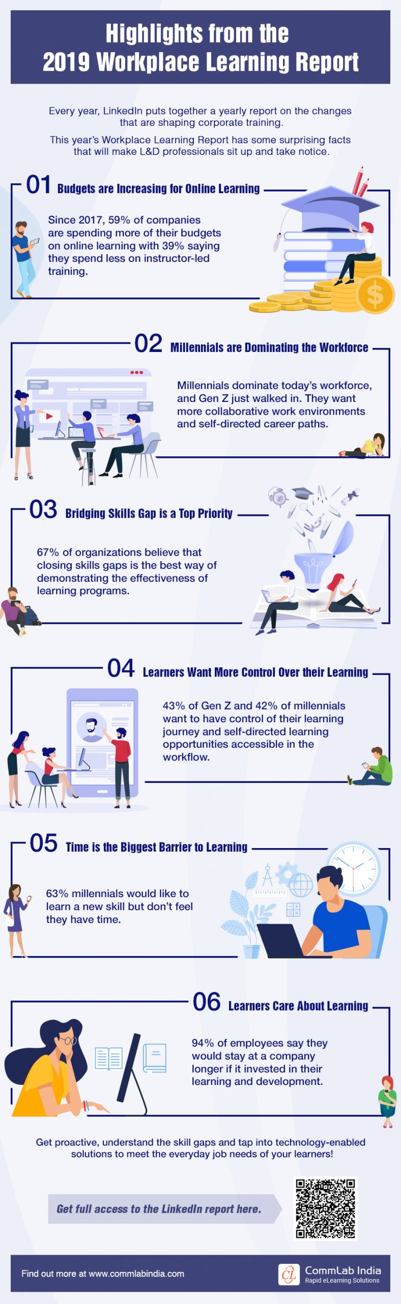 Highlights from the 2019 Workplace Learning Report [Infographic]