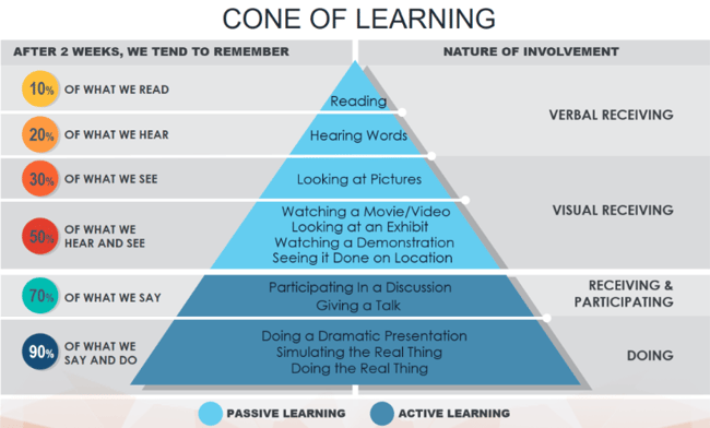 Why is Blended Learning Right for Training Employees