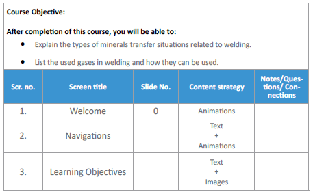 Prepare a Detailed Outline for eLearning Content