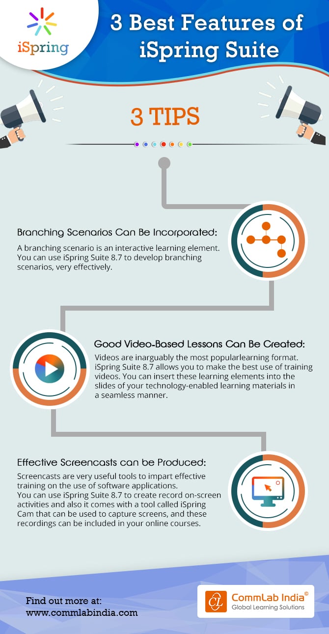 3 Best Features of iSpring Suite [Infographic]