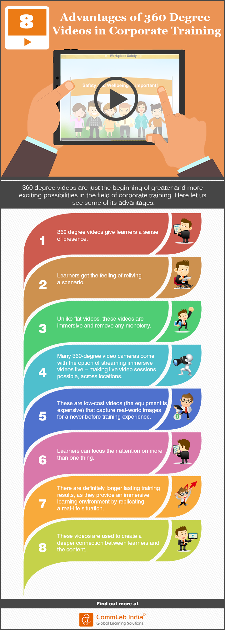 Advantages of 360 Degree Videos in Corporate Training [Infographic]