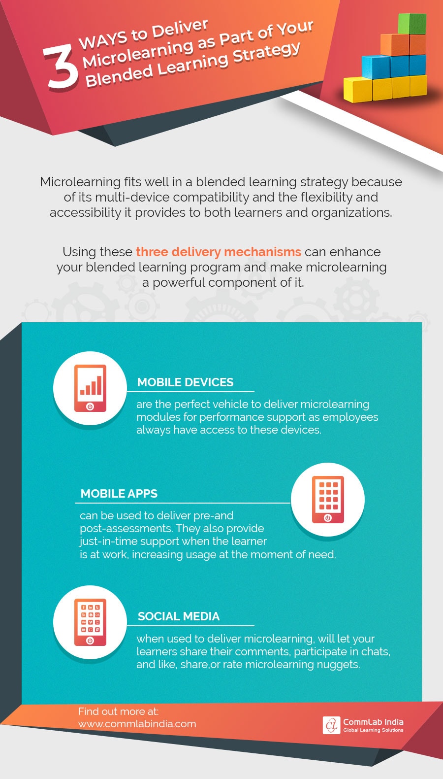 3 Ways to Deliver Microlearning to enhance your Blended Learning_Strategy