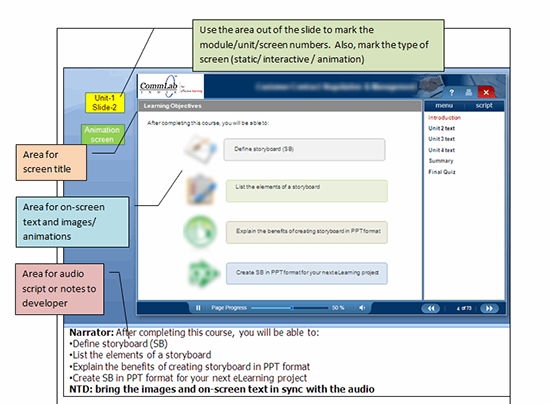 Tools of Instructional Design in E-learning