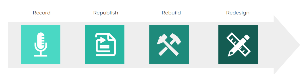 4 R’s in Flash to HTML5 Conversion
