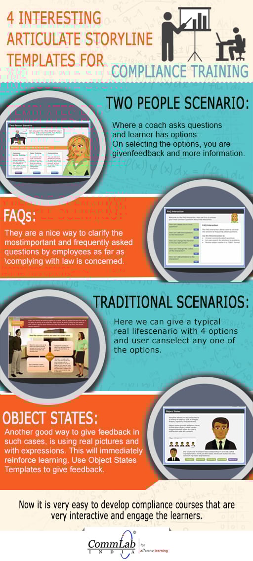 4 interesting Articulate Storyline templates for compliance training