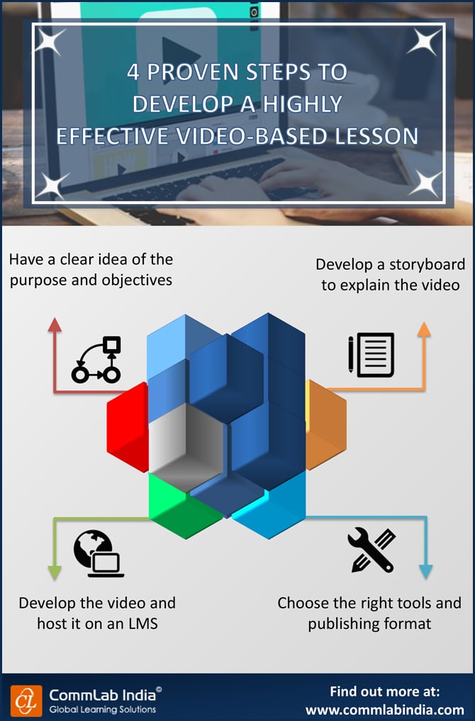 4 Proven Steps to Develop a Highly Effective Video-Based Lesson [Infographic]