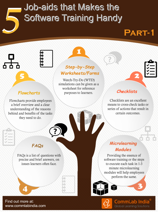 5 Job-aids that Make Software Training Handy (Part 1) [Infographic]
