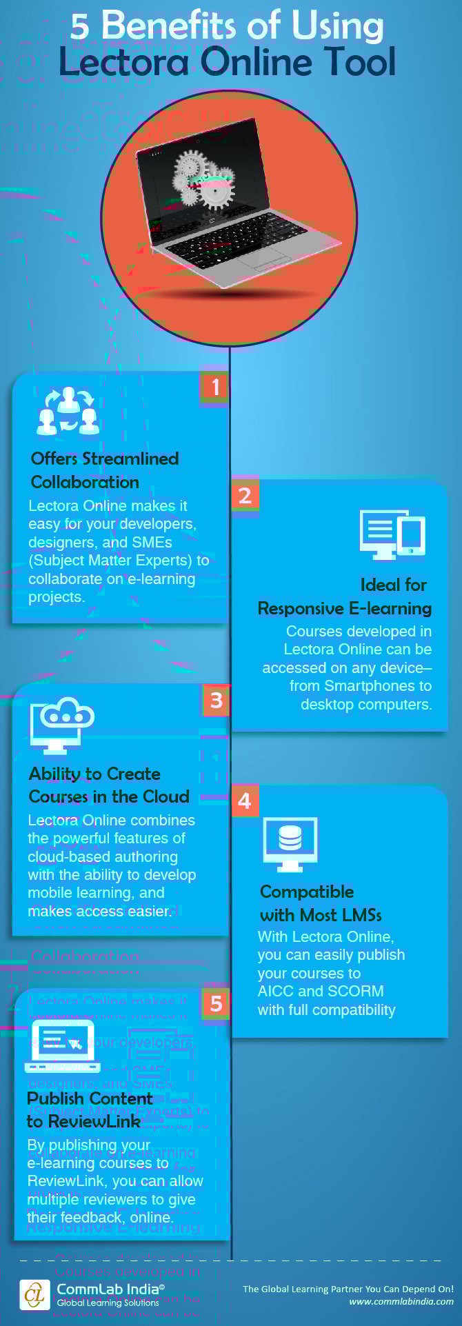 5 Benefits of Using Lectora Online Tool [Infographic]