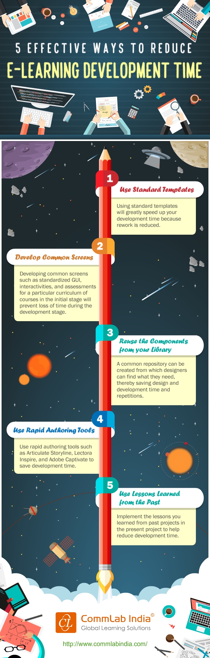 5 Effective Ways to Reduce E-learning Development Time [Infographic]