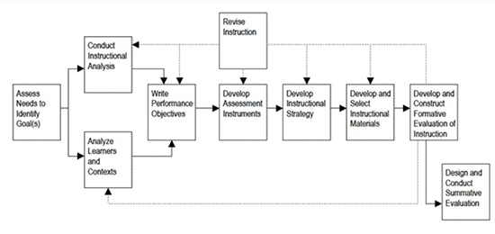 Systems Design