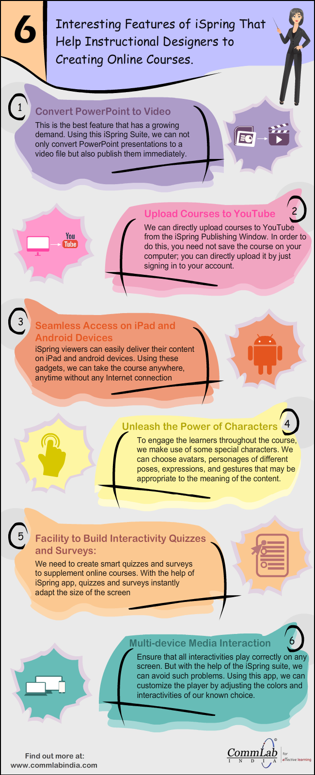 iSpring Suite: An E-learning Developer’s Best Friend [Infographic]