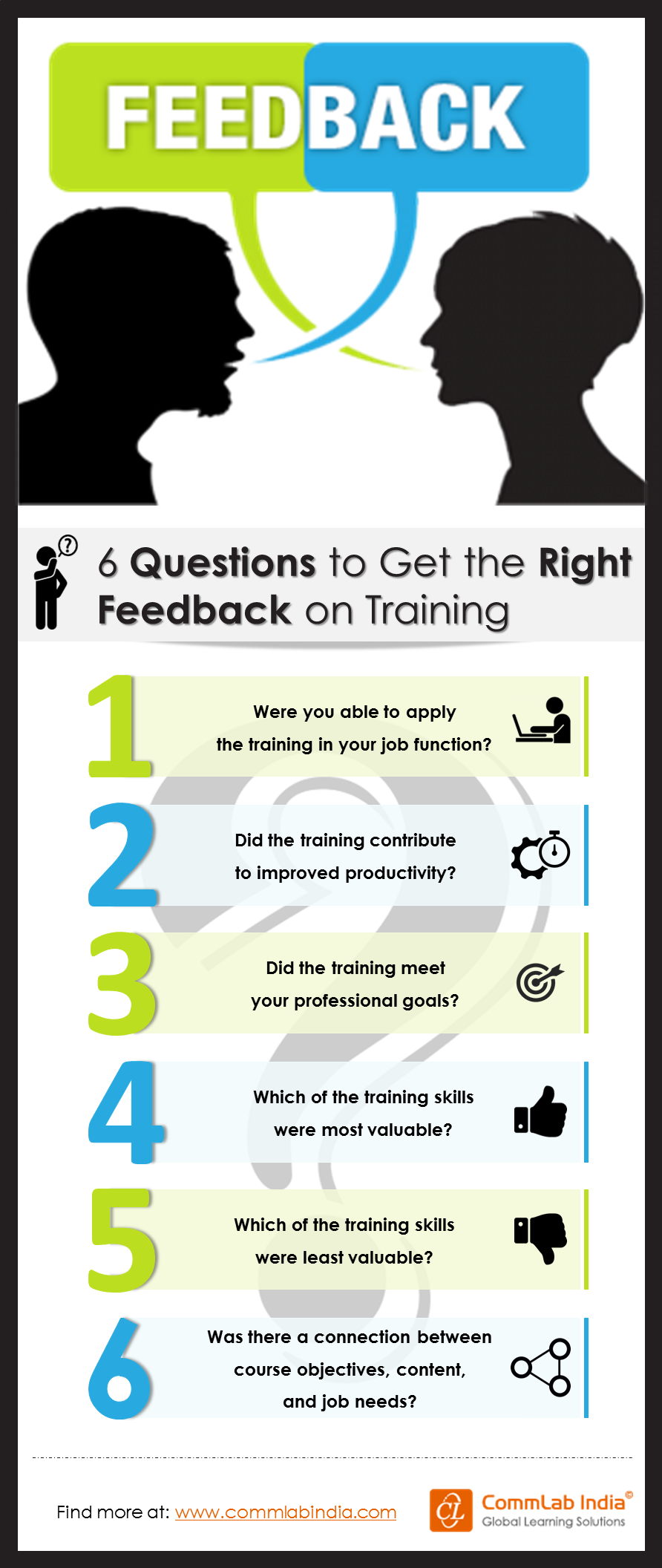 6 Questions to Get the Right Feedback on Training [Infographic]