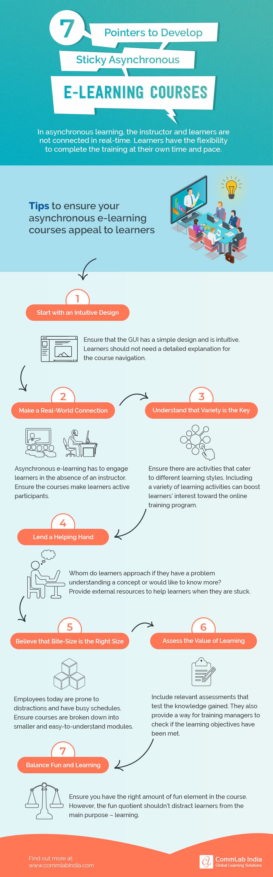 7 Pointers to Develop Asynchronous-ELearning Courses