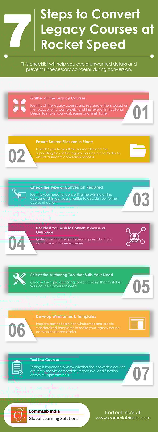 7 Steps to Convert Legacy Courses at Rocket Speed [Infographic]