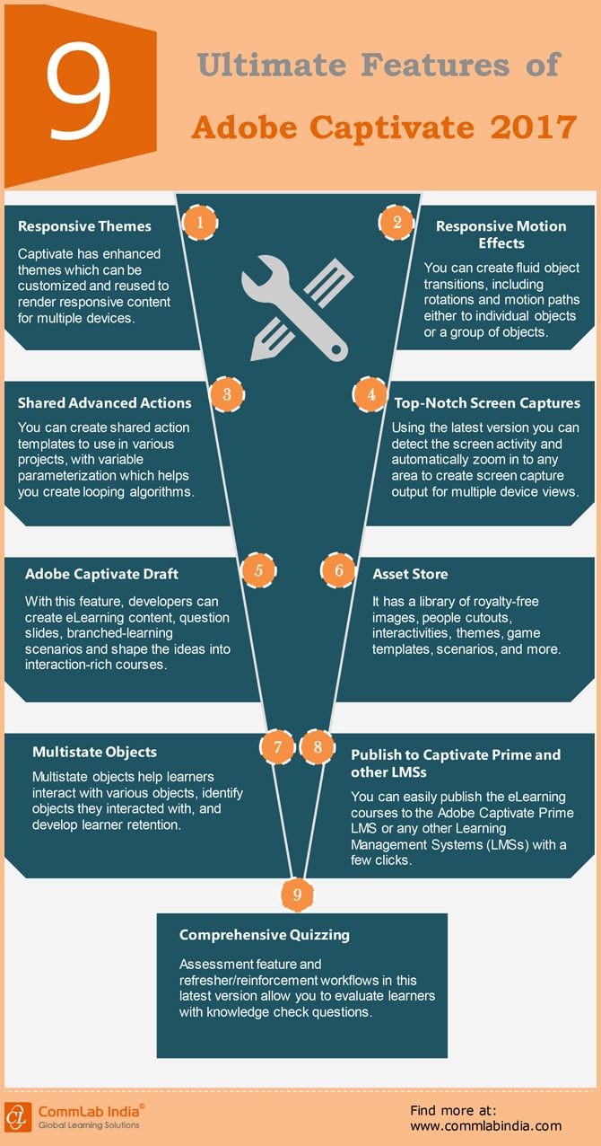 9 Ultimate Features of Adobe Captivate 2017 [Infographic]