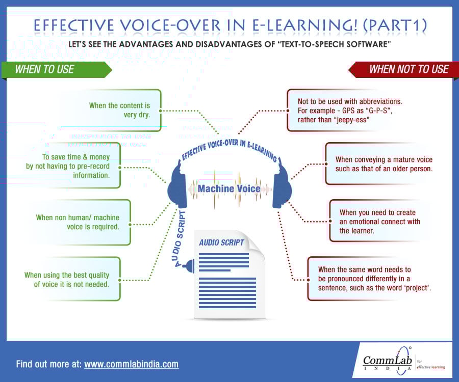 Effective Voice Over in E-learning (Part 2) – An Info Graphic