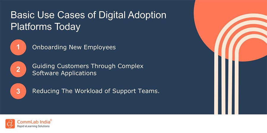 Program Adoption Software Digital Adoption Platforms: The Future of Software Training