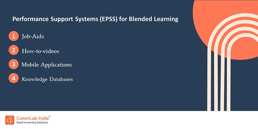 Blended Learning: Optimize Software Training with Top 4 Formats