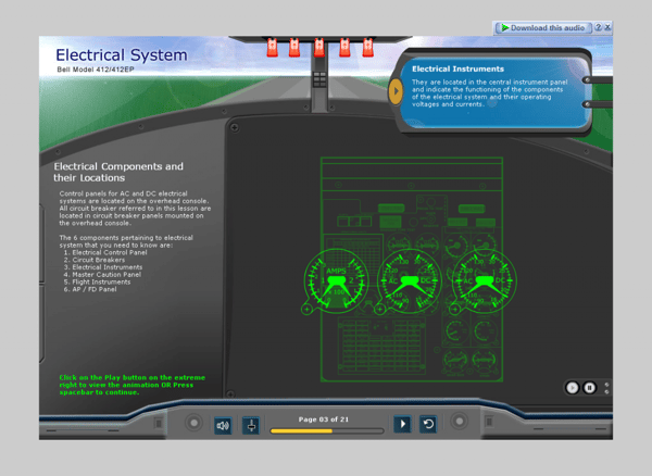 Develop simulations of the equipment
