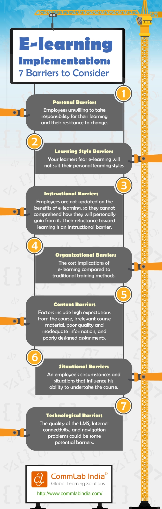 7 Barriers for E-learning Implementation [Infographic]