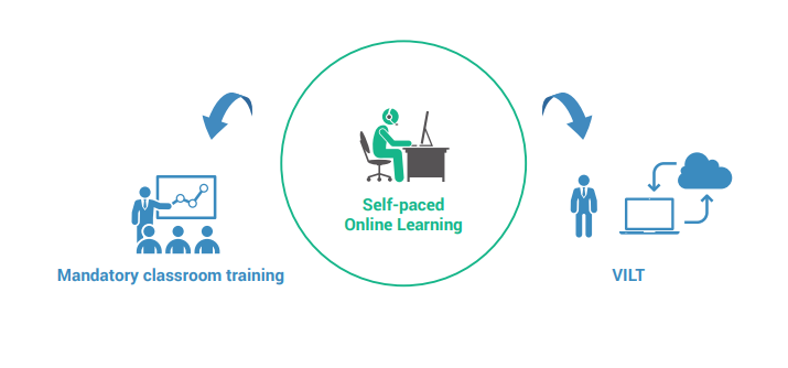 Enriched Virtual Blended Learning Model