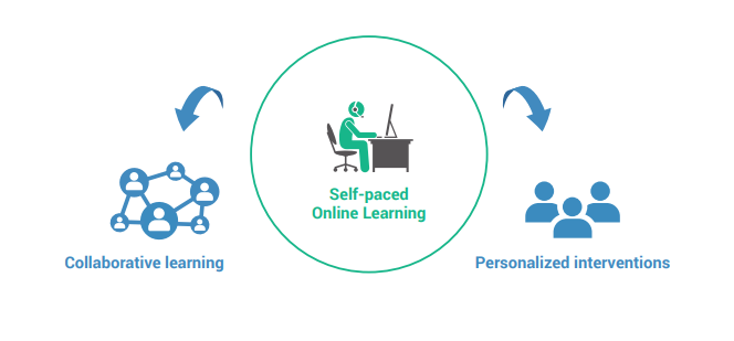 Flex Bended Learning Model Flex Bended Learning Model