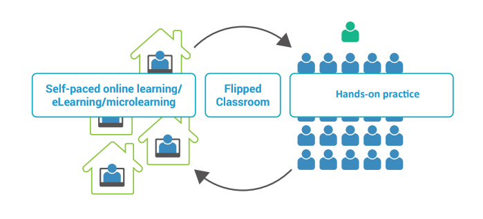 Flipped Classroom
