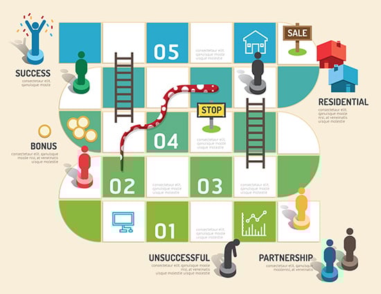 Game-based learning