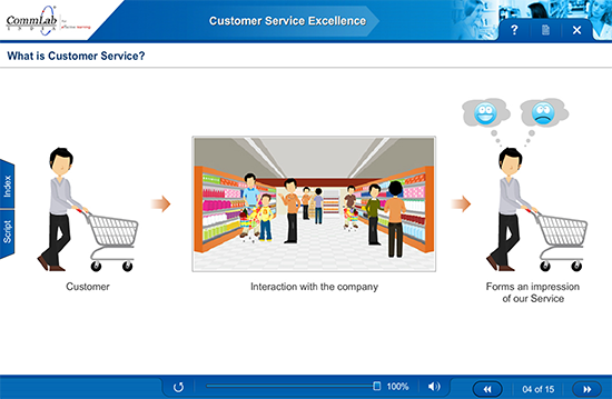 How the training will help the learner in doing their day–to-day work?
