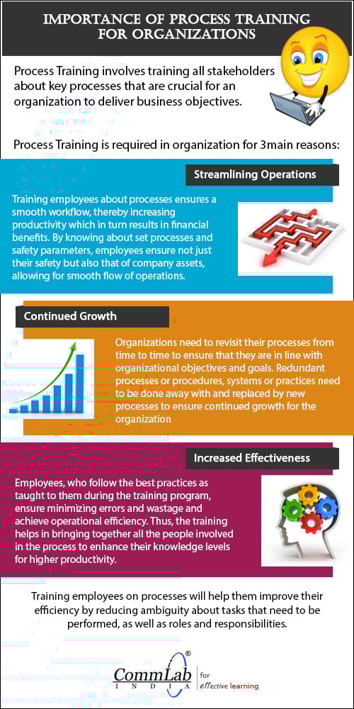 Process Trainings for new employees