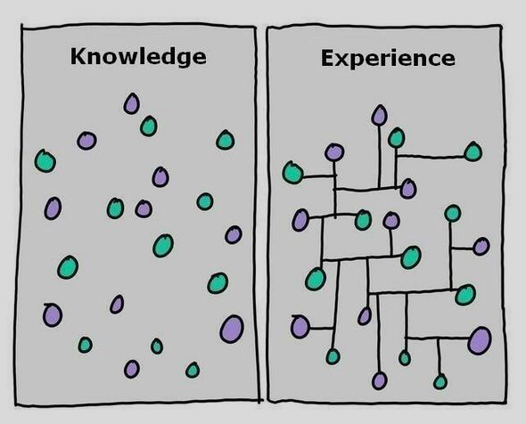 Knowledge-in-experimental-learning