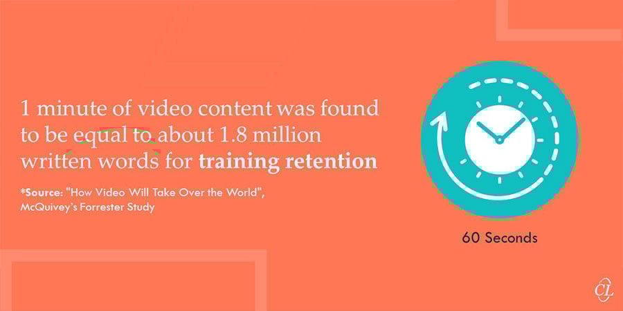 Microlearning Videos for Training Retention - Infographic