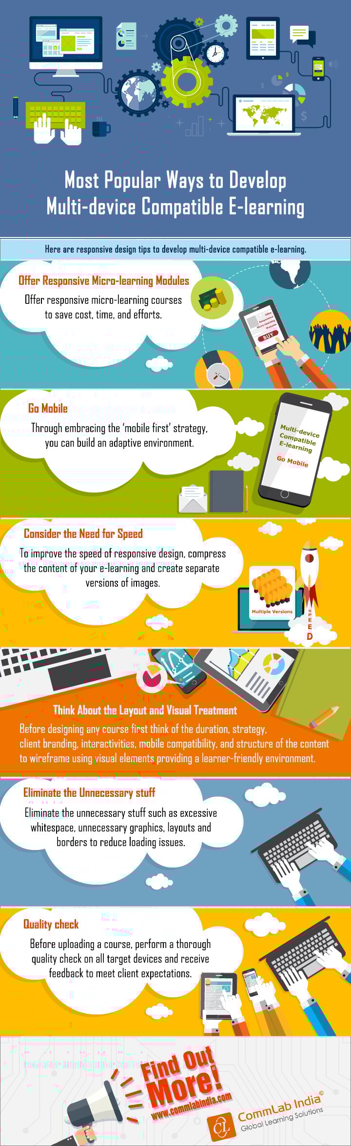 Popular Ways to Develop Multi-device Compatible E-learning [Infographic]