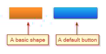 Objects on a slide