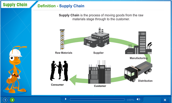 Organizational Visuals 