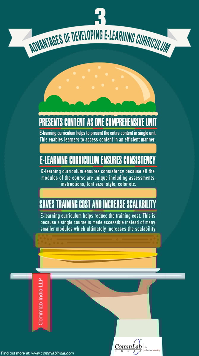 E-learning Development: 3 Benefits of Creating Online Curriculums [Infographic]