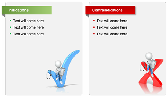 Product Indications and Contraindications
