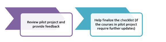 Stakeholder’s Role in Flash to HTML5 Conversion Quality – Step2