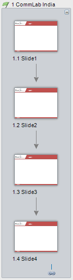 Step1- First, create the slides based on your requirement