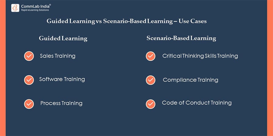 Guided Learning vs Scenario-Based Learning: Use Cases Guided Learning vs Scenario-Based Learning: Use Cases