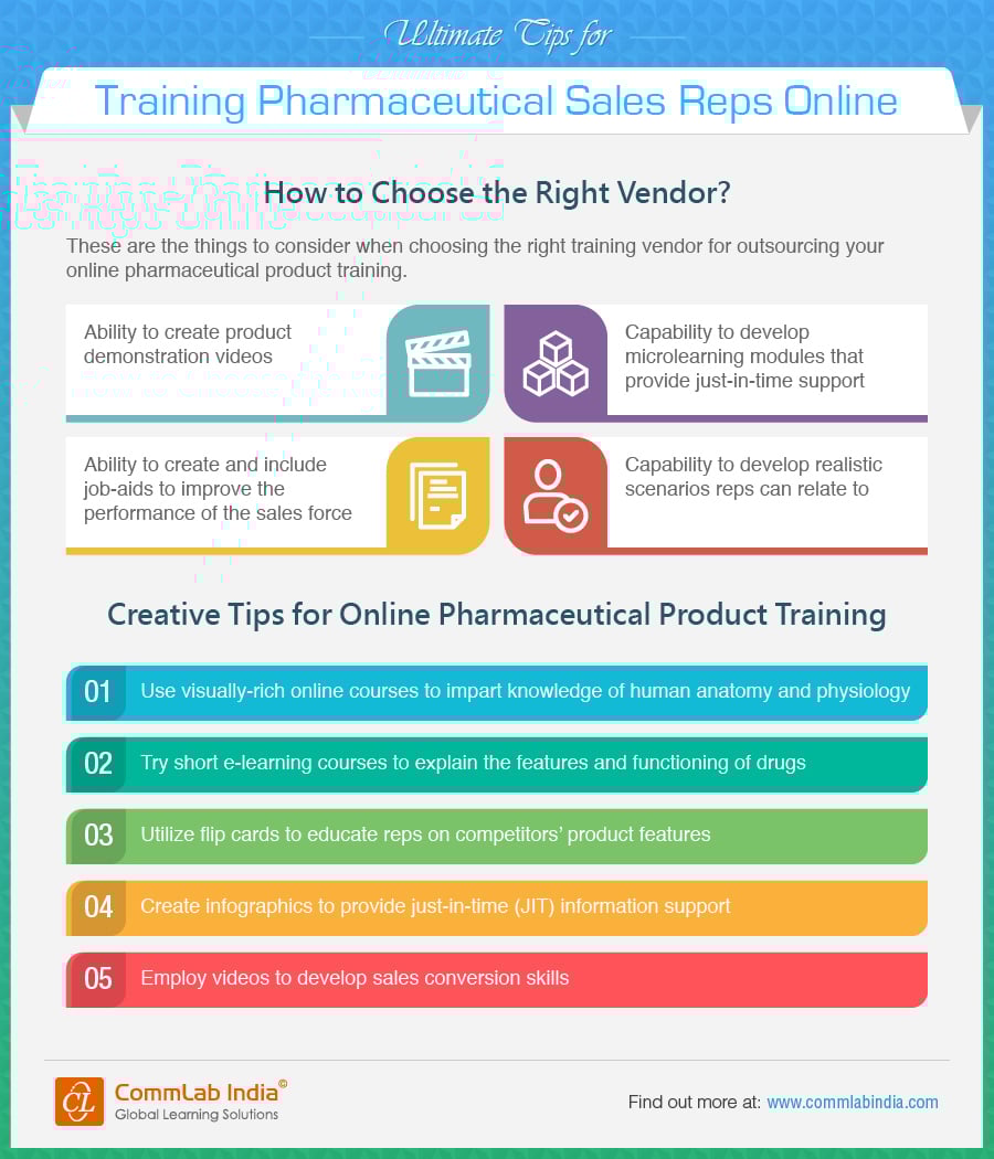 Ultimate Tips for Online Training Pharmaceutical Sales Reps[Infographic]