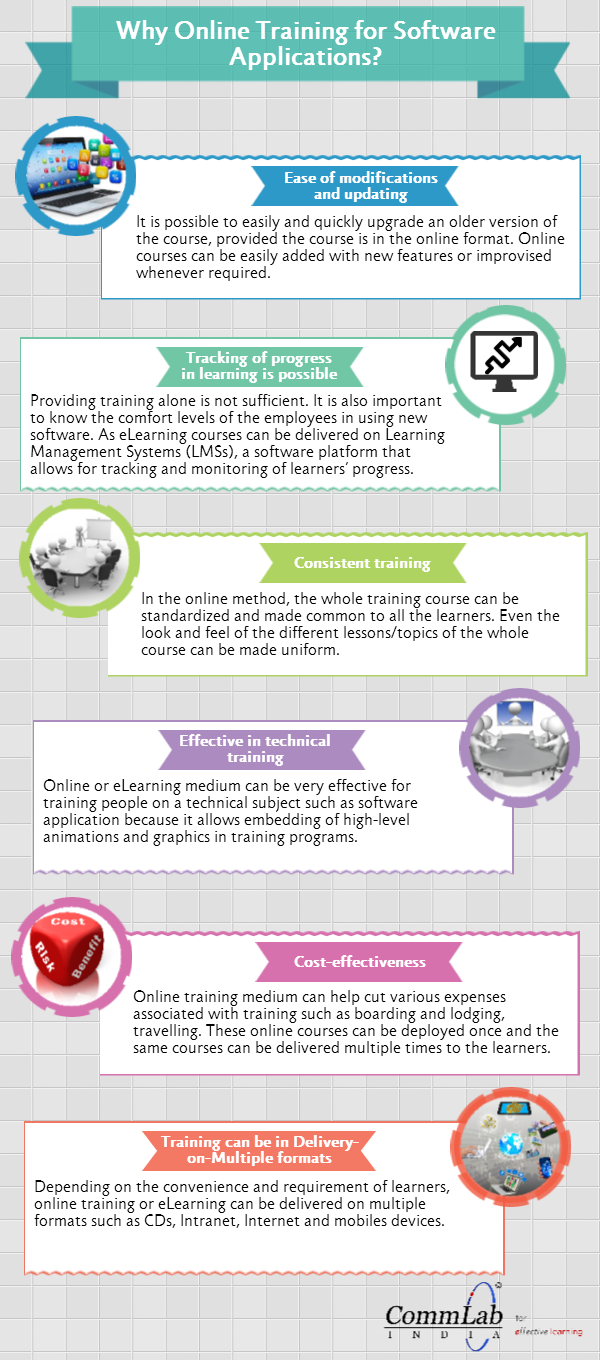 Why Use E-learning to Impart Training on Software Applications? [Infographic]