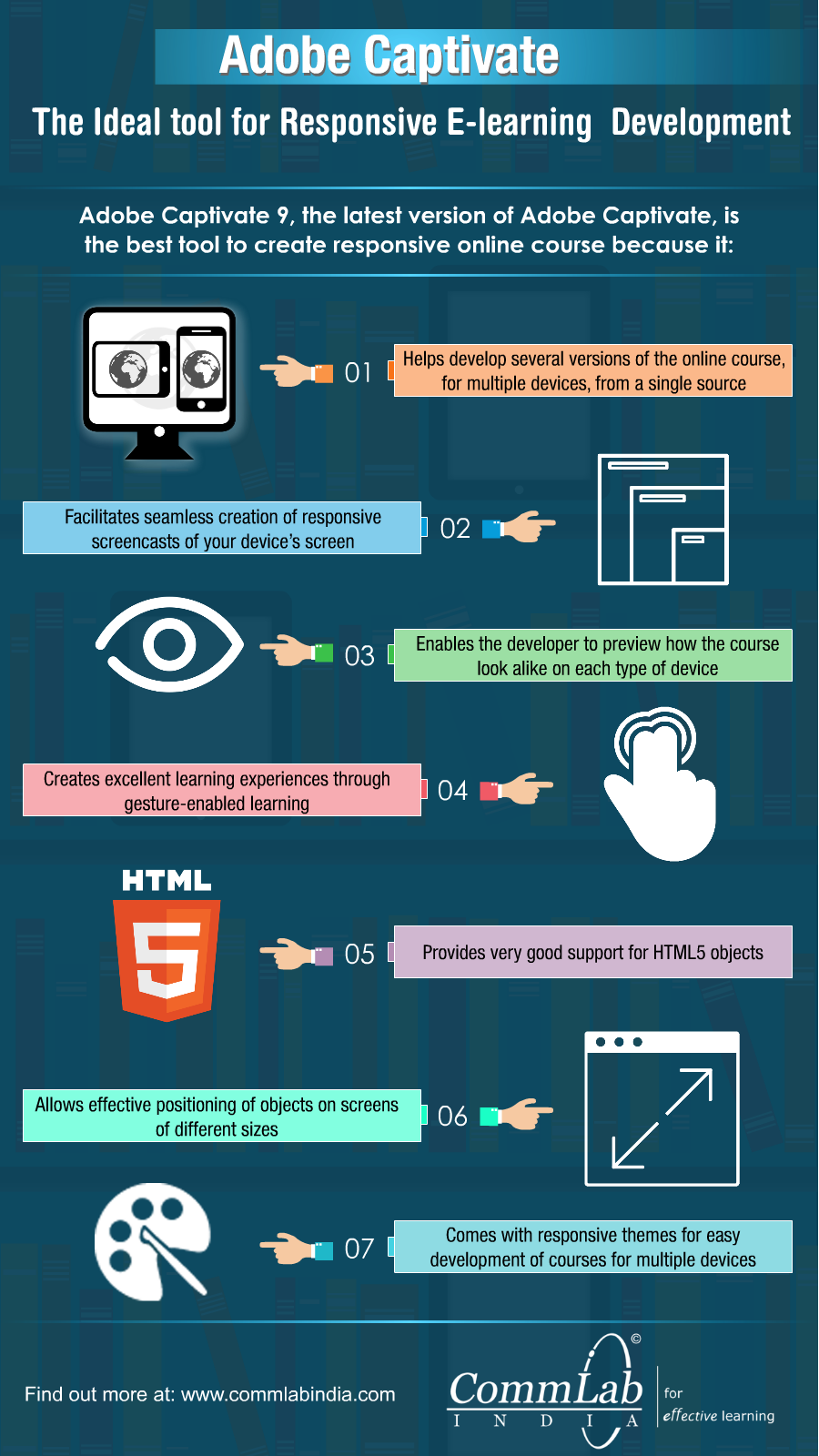 Adobe Captivate 9 - The Responsive E-learning Authoring Tool [Infographic]