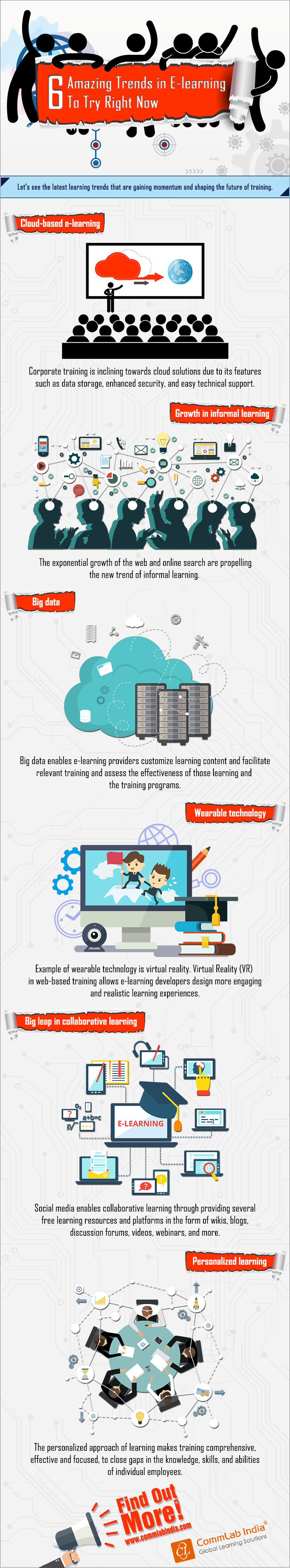 6 Amazing Trends in E-learning to Try Right Now [Infographic]